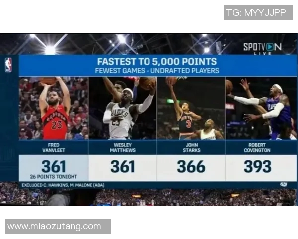 弗雷德范弗利特的崛起之路与NBA赛场的精彩瞬间