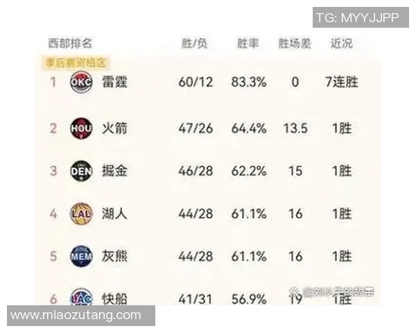 湖人对雷霆历史交锋胜率分析及未来比赛展望 湖人对雷霆历史交锋胜率分析及未来比赛展望
