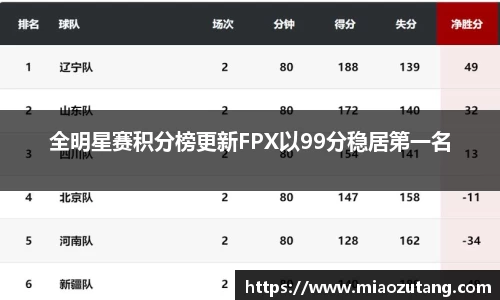 关键词3